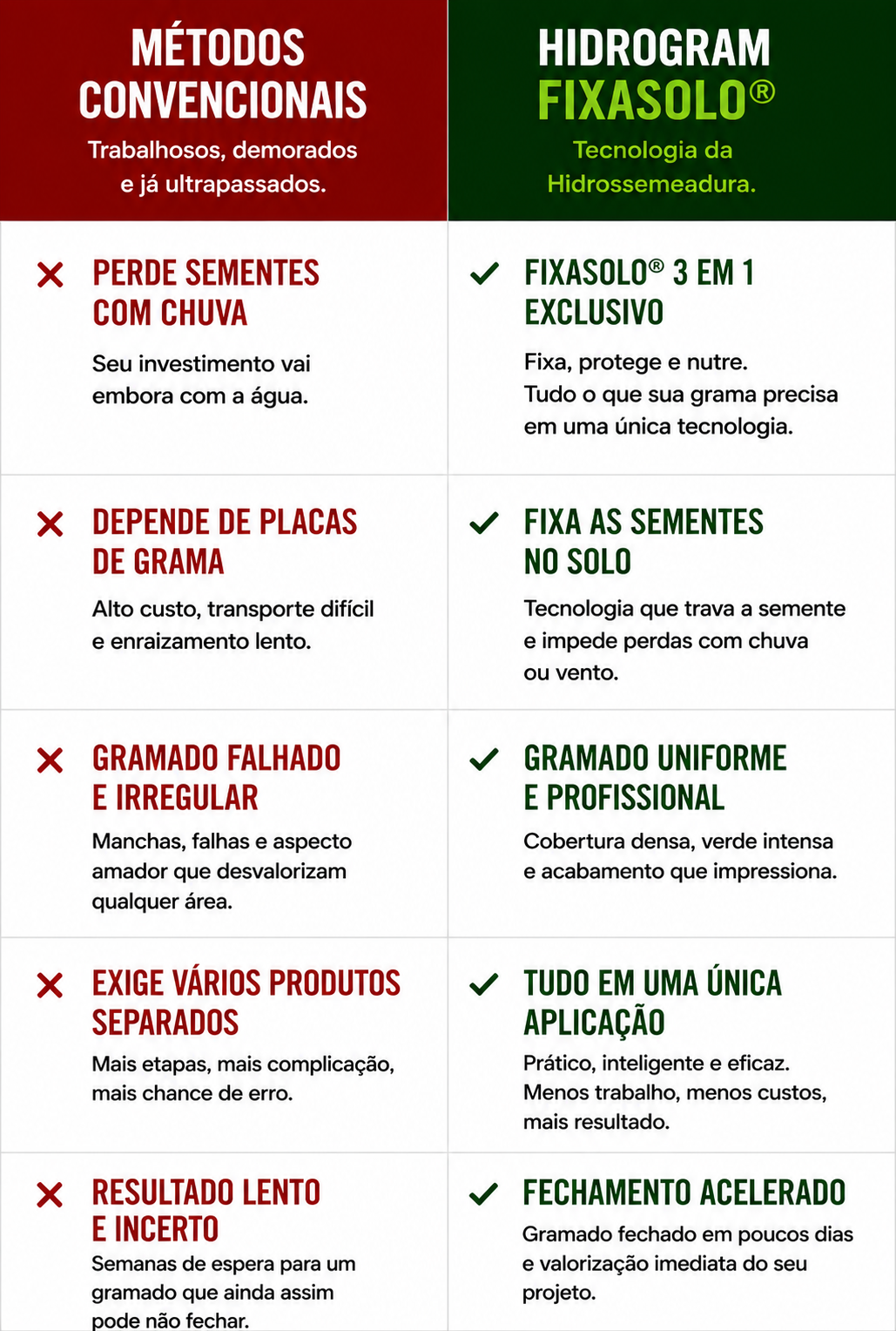 Comparação HidroGram FixaSolo